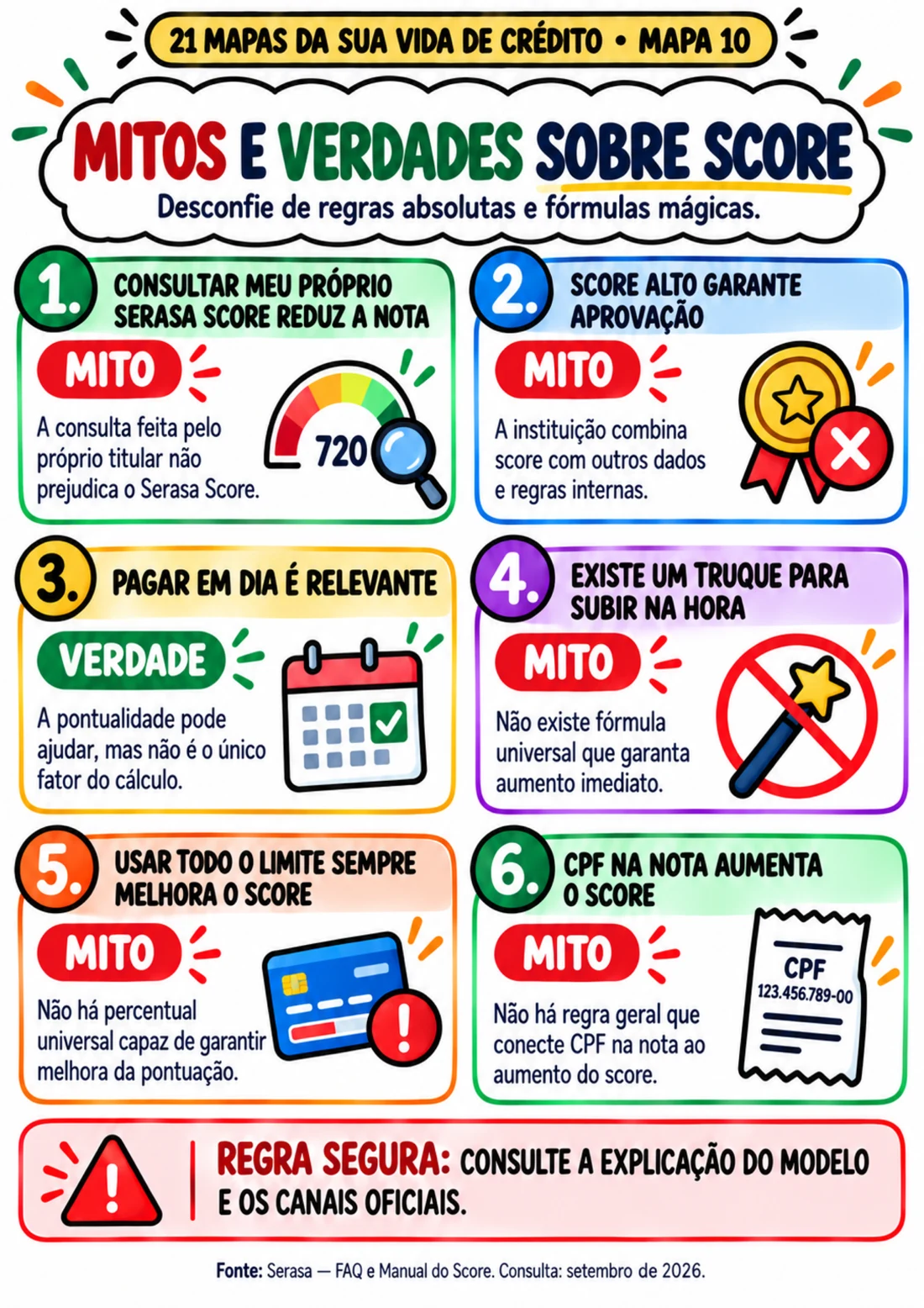 Mapa 10 — Mitos e verdades sobre Score