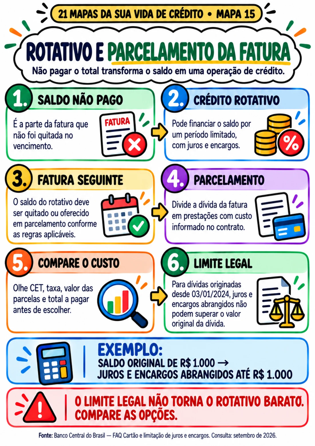 Mapa 15 — Rotativo e parcelamento da fatura