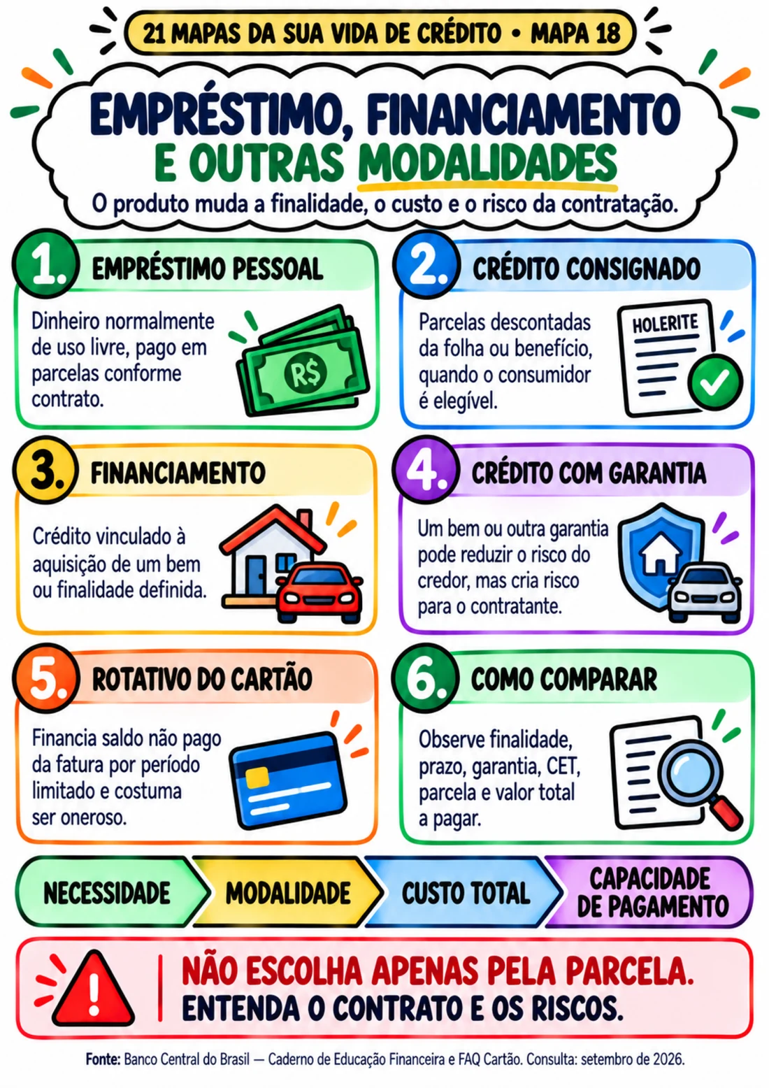 Mapa 18 — Empréstimo, financiamento e outras modalidades