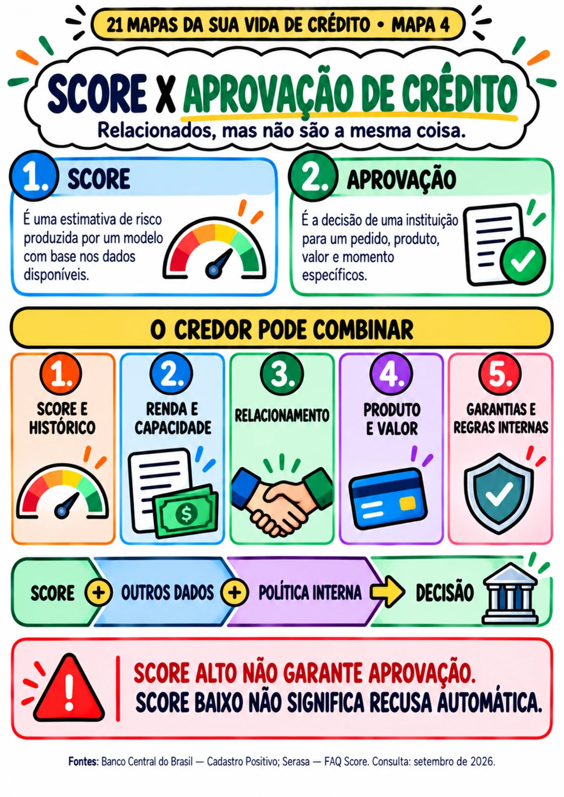 Mapa 4 — Score × aprovação de crédito