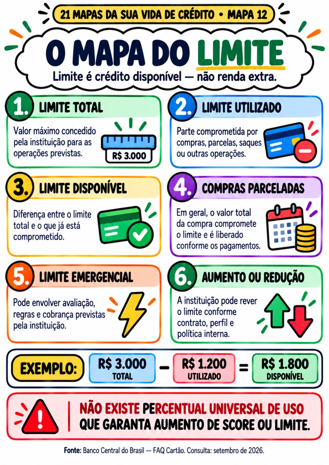 Mapa 12 — O mapa do limite