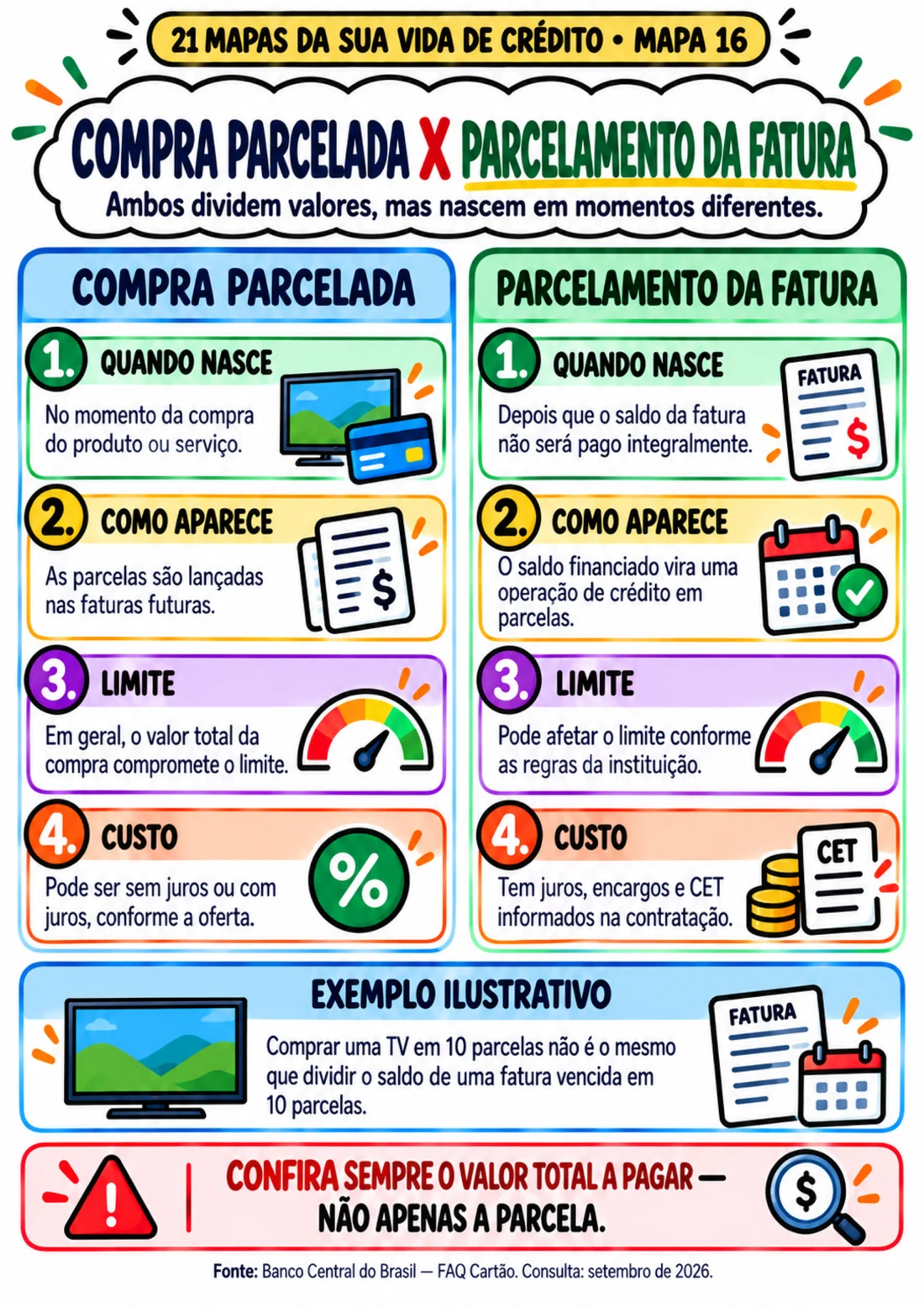 Mapa 16 — Compra parcelada × parcelamento da fatura